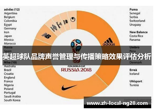 英超球队品牌声誉管理与传播策略效果评估分析 英超球队品牌声誉管理与传播策略效果评估分析