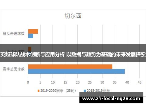 英超球队战术创新与应用分析 以数据与趋势为基础的未来发展探索