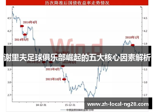 谢里夫足球俱乐部崛起的五大核心因素解析