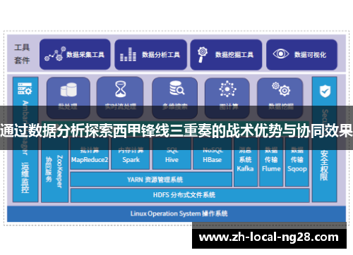 通过数据分析探索西甲锋线三重奏的战术优势与协同效果