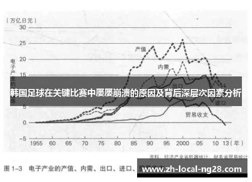 韩国足球在关键比赛中屡屡崩溃的原因及背后深层次因素分析 韩国足球在关键比赛中屡屡崩溃的原因及背后深层次因素分析